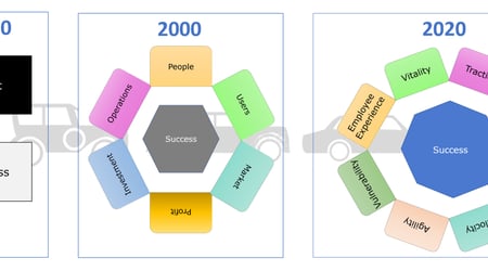 2020 Business Dashboard