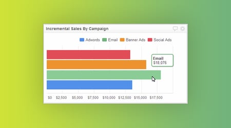 5 Kpis for Marketing Promotion