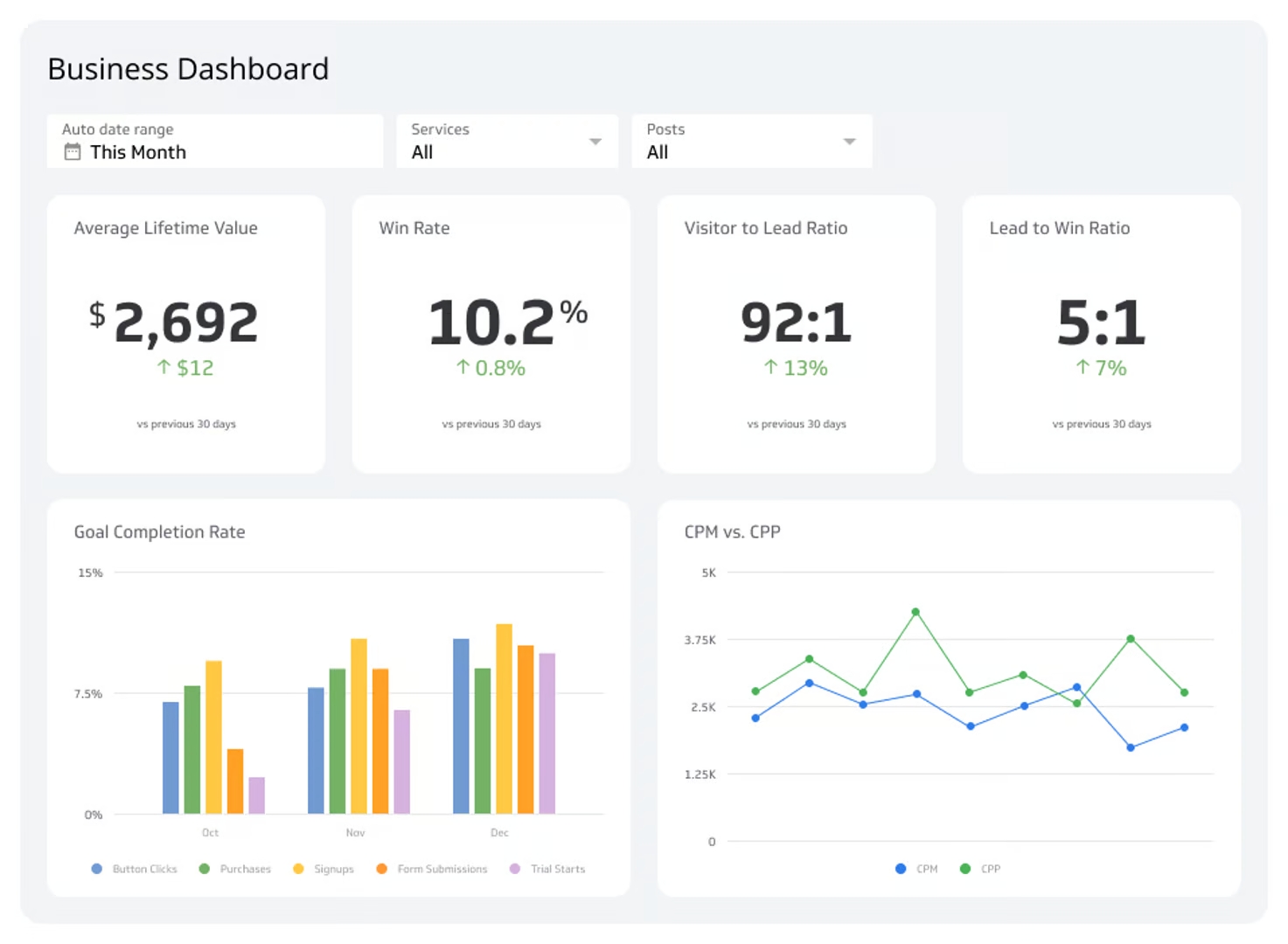 Business Dashboards - Digital Dashboard