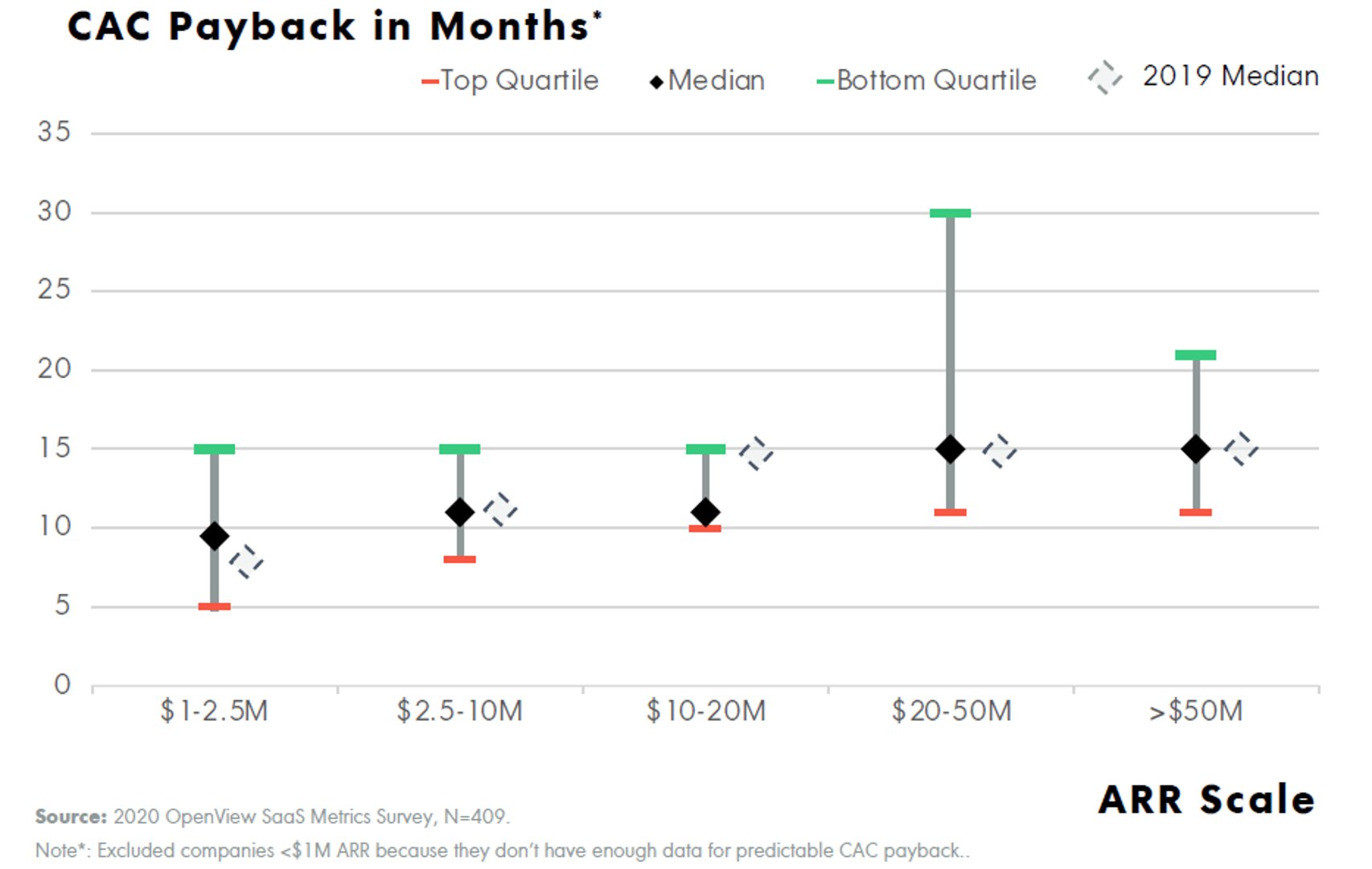 Cac Payback Period