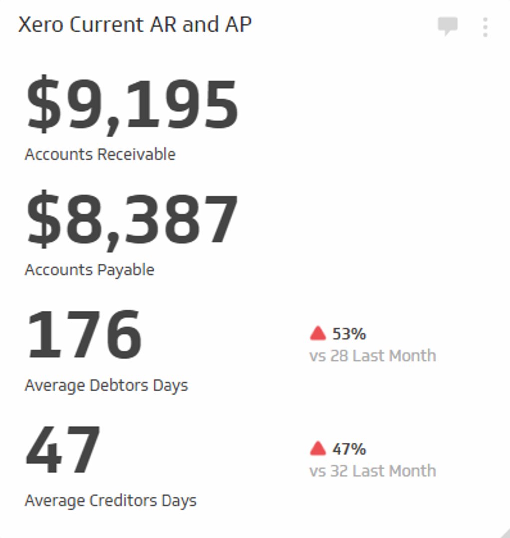 Financial KPI Examples - Current Accounts Receivable and Accounts Payable Metric