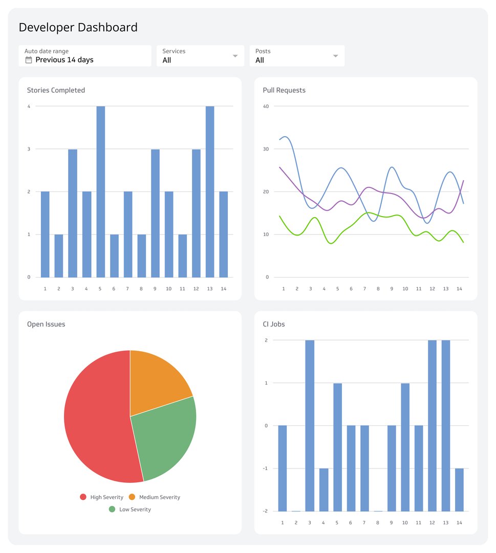 Business Dashboards - Software Development Dashboard