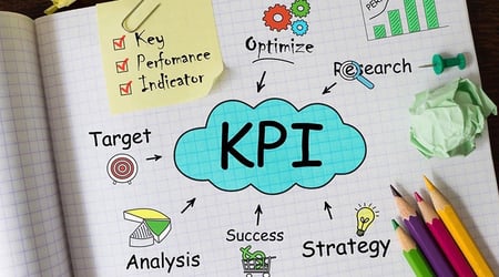 Establishing The Best Social Media Kpis Banner