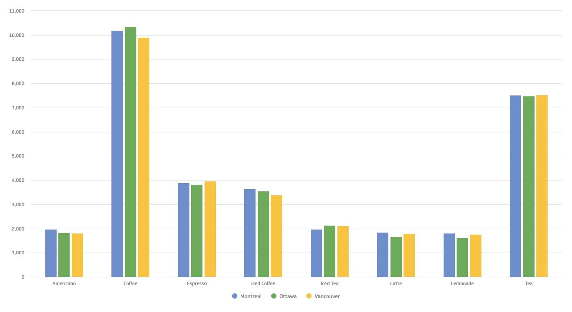 Guide to Dashboards   Bar Chart