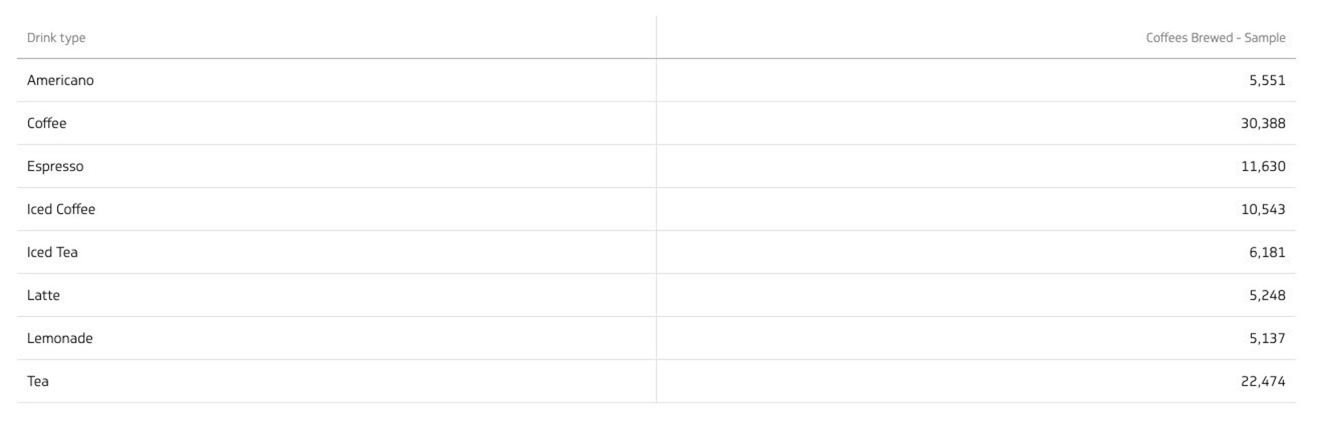 Guide to Dashboards   Table