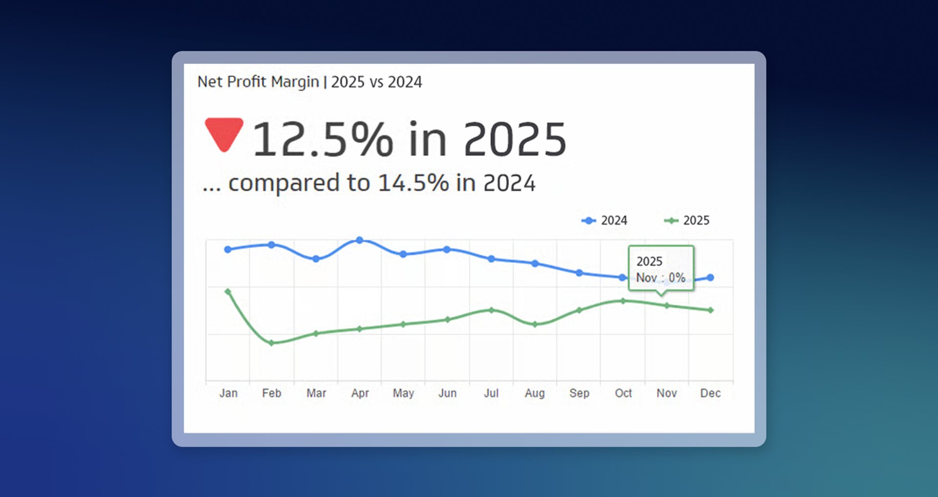 Klip Net Profit Margin