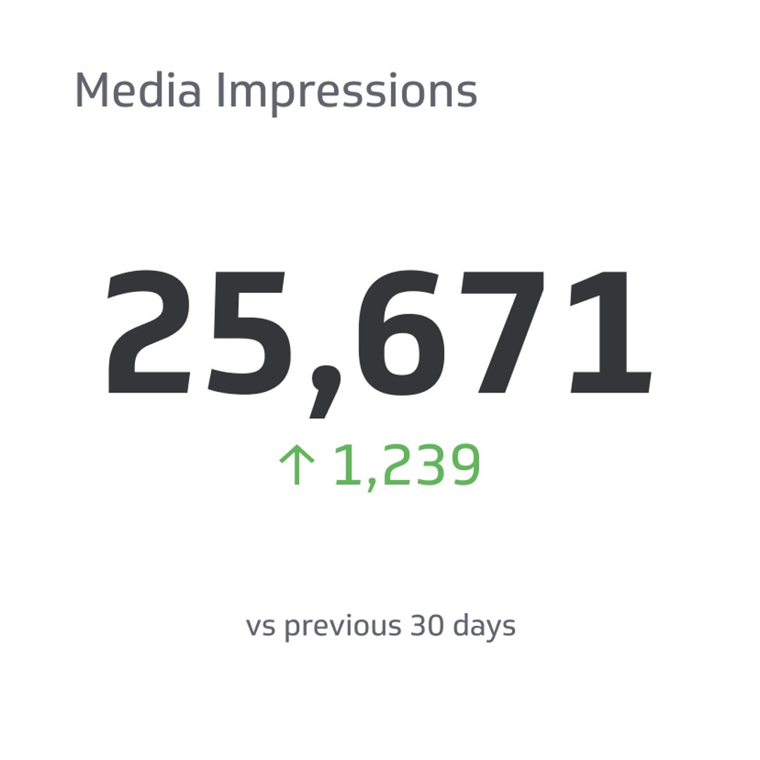 Media Impressions Metrics & KPIs