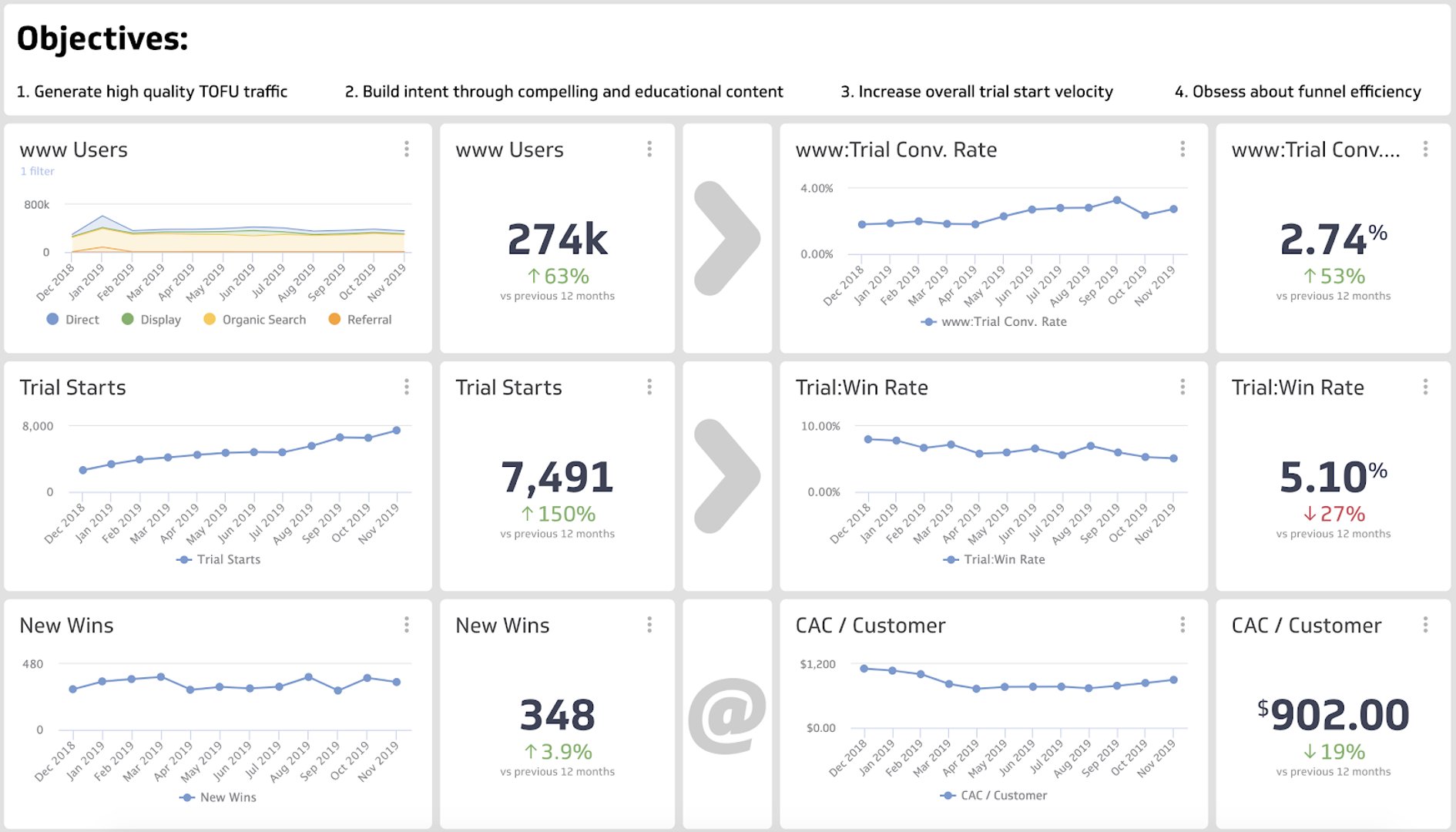 Product Led Metrics 3