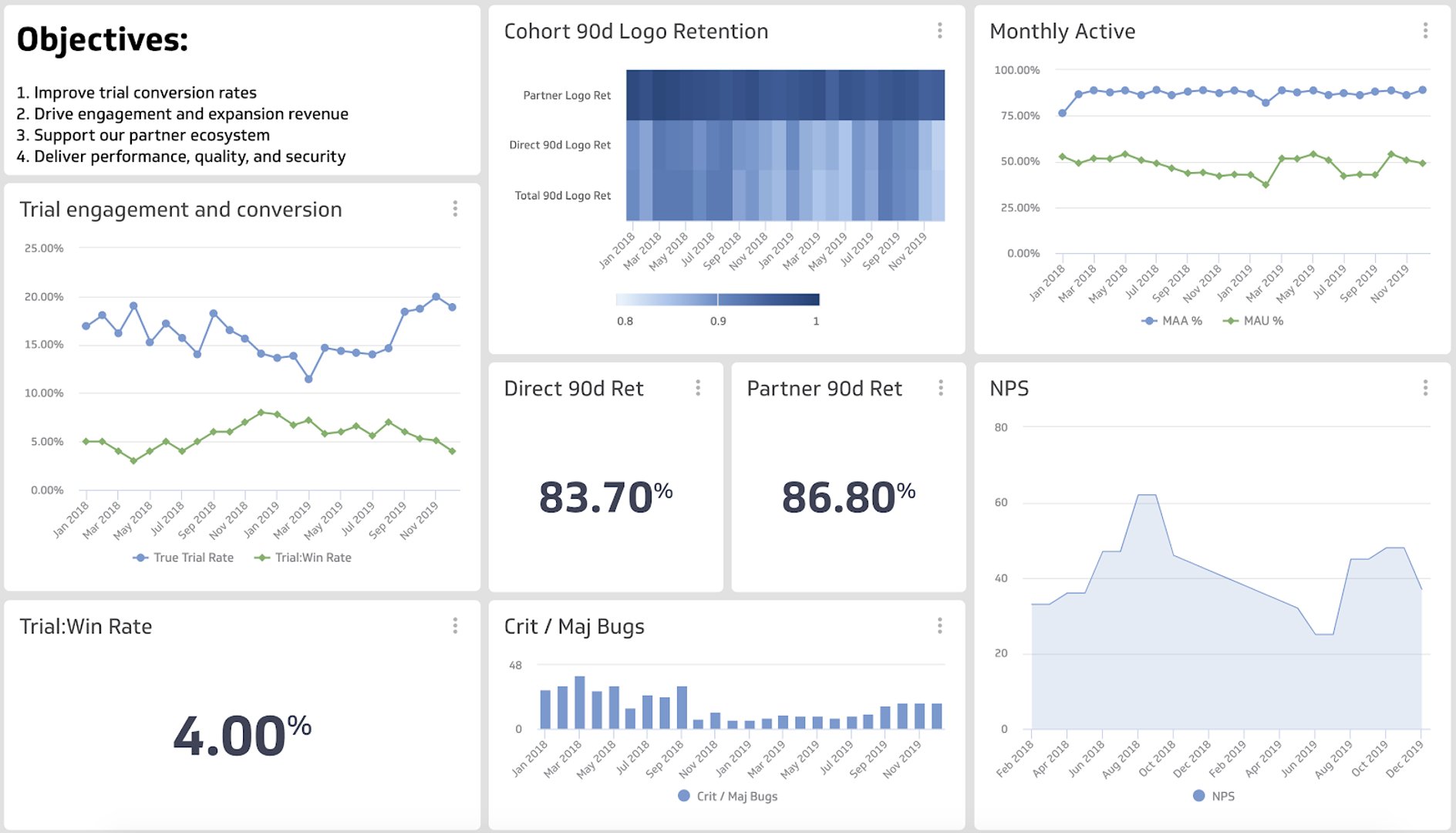 Product Led Metrics 6