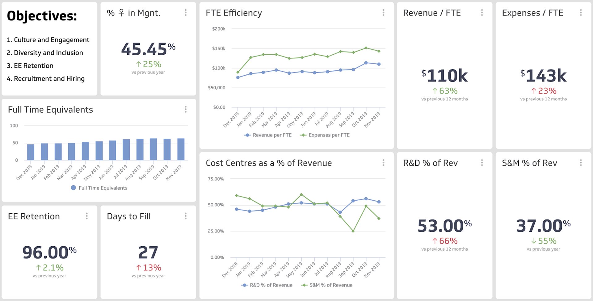 Product Led Metrics 7