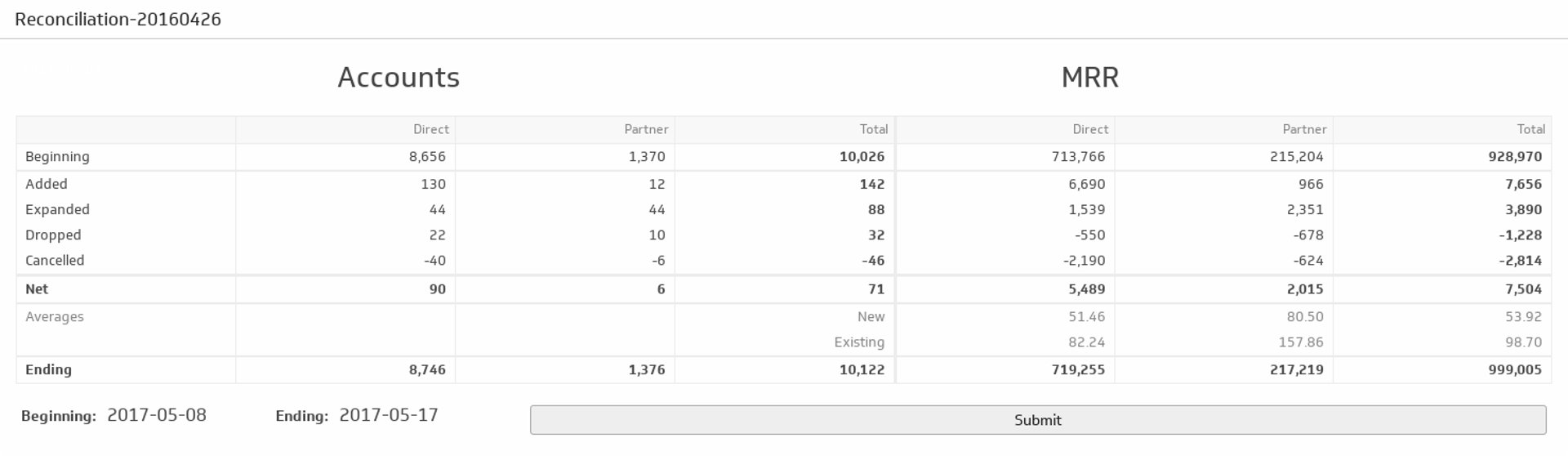 Saas Growth Mrr Accounts