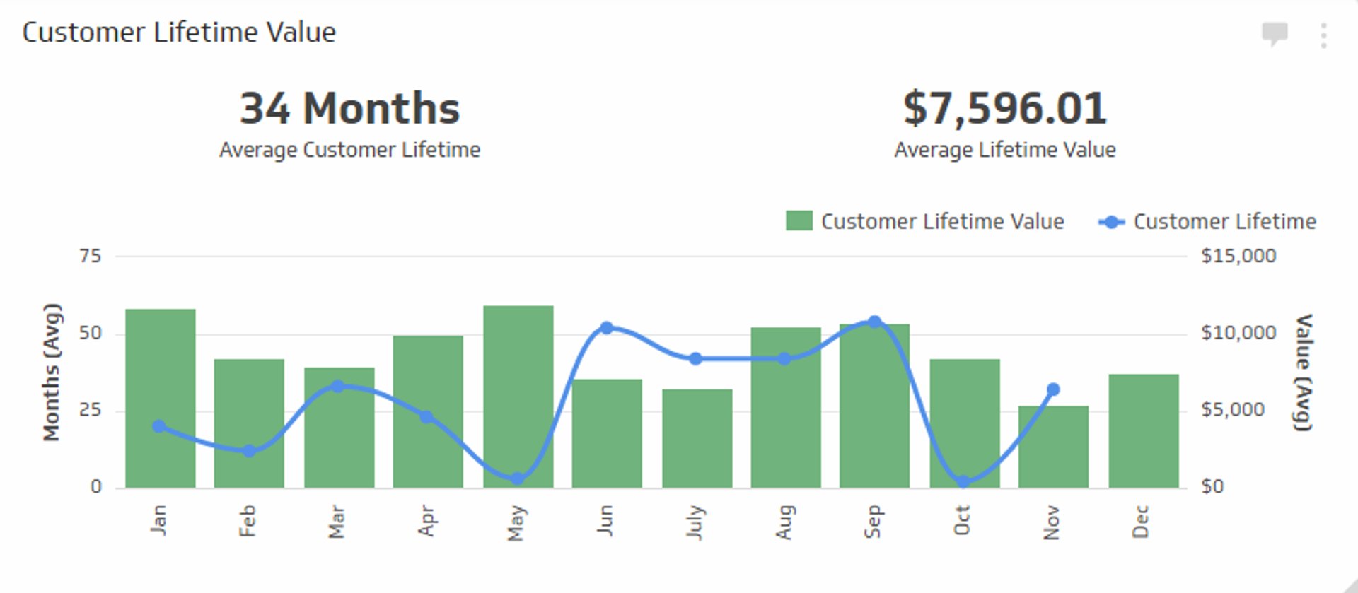 Saas Metrics Customer Lifetime Value (1) 0