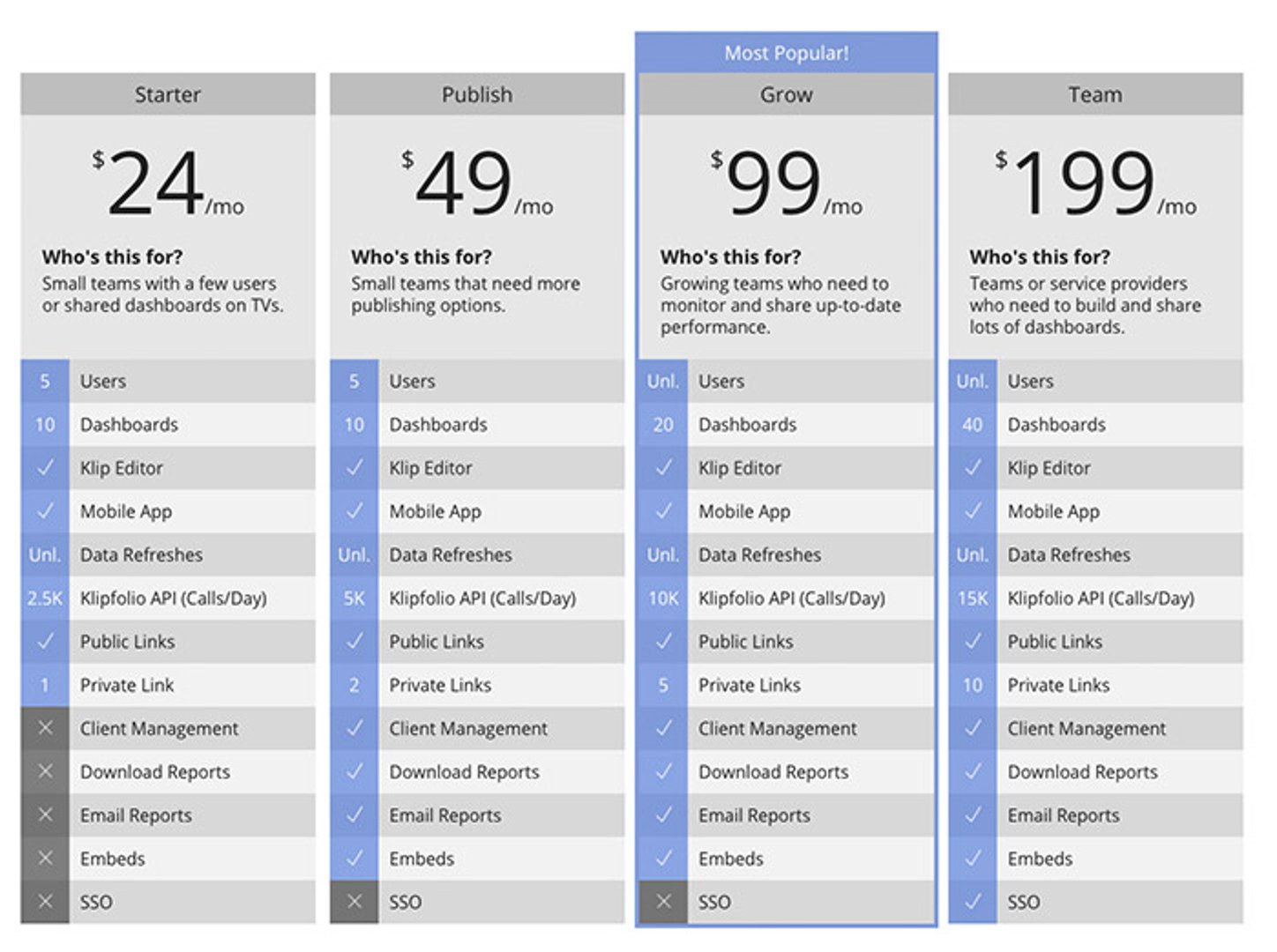 Startup Founder Klipfolio Pricing Model