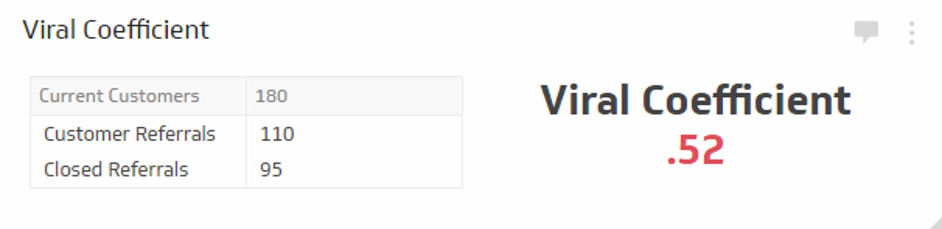 Related KPI Examples - Viral Coefficient  Metric