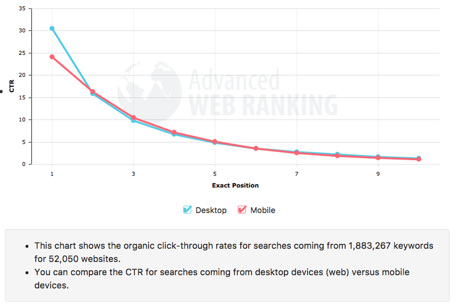 4 Content Marketing Metrics Advanced Web Ranking