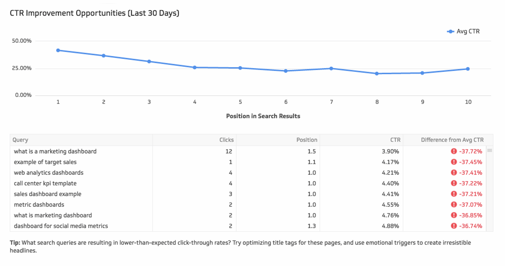 5 Valuable Cm Opportunities Ctr Improvement Opportunities