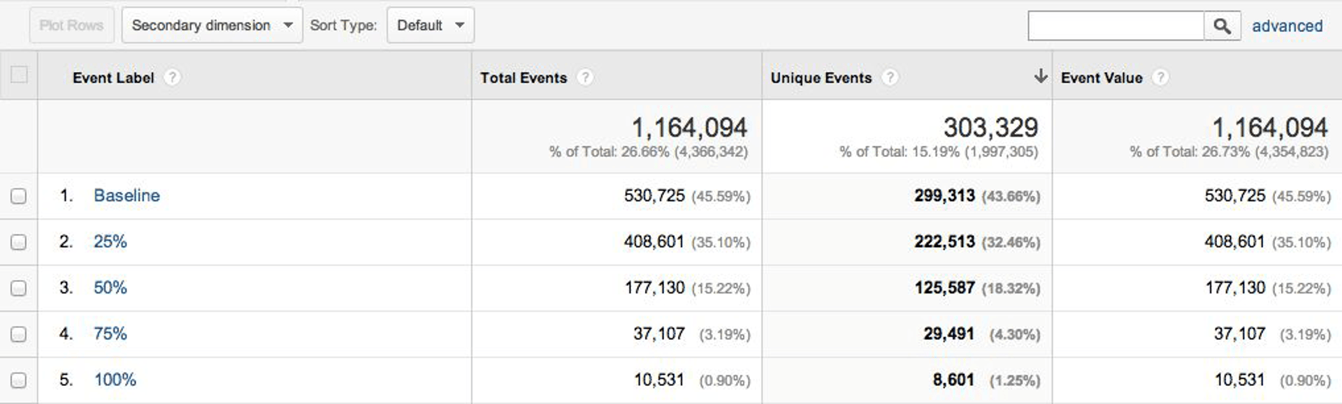 5 Valuable Cm Opportunities Filter Box Results