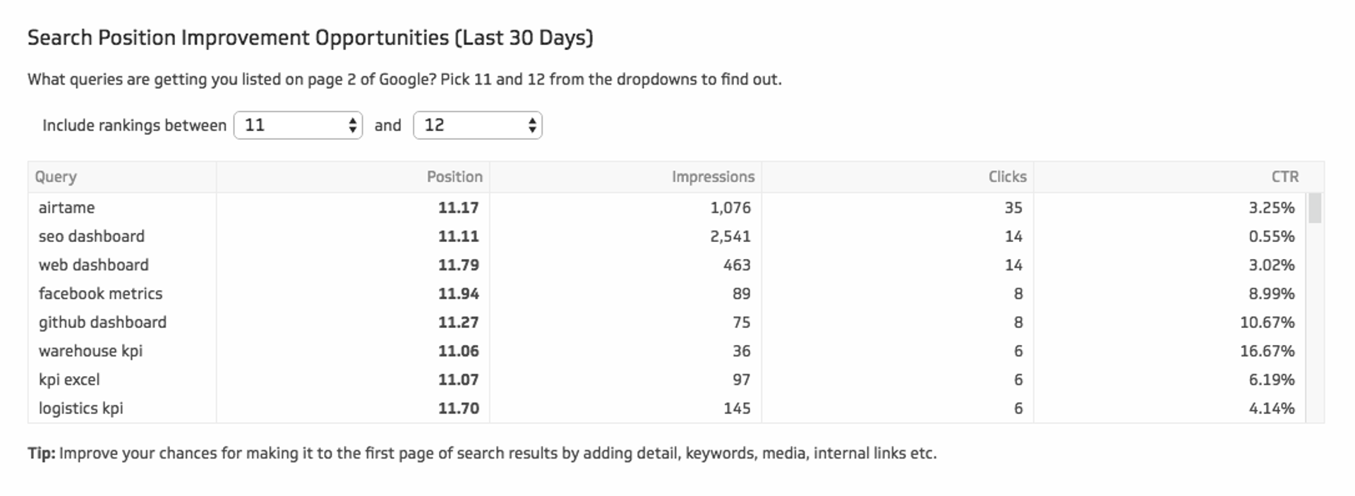 5 Valuable Cm Opportunities Search Position Improvement Opportunities 0