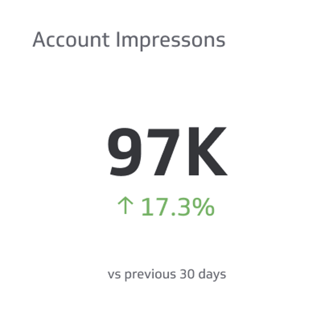 Account Impressions