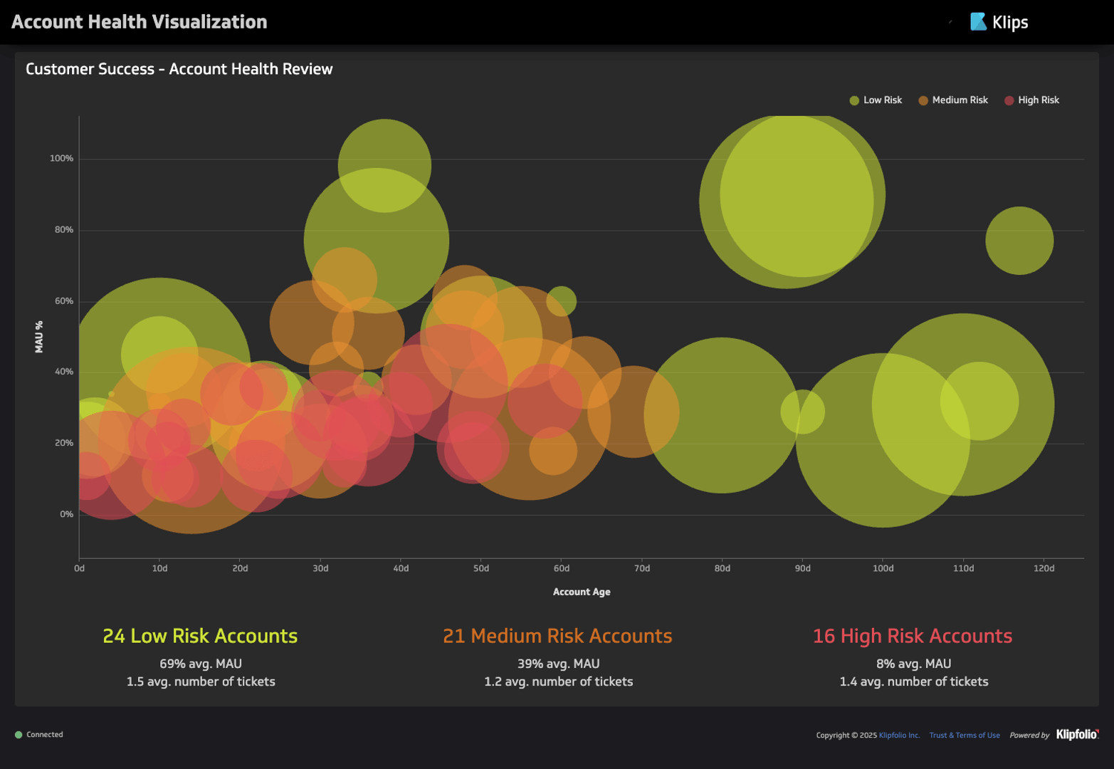 Account Health Live Dashboard