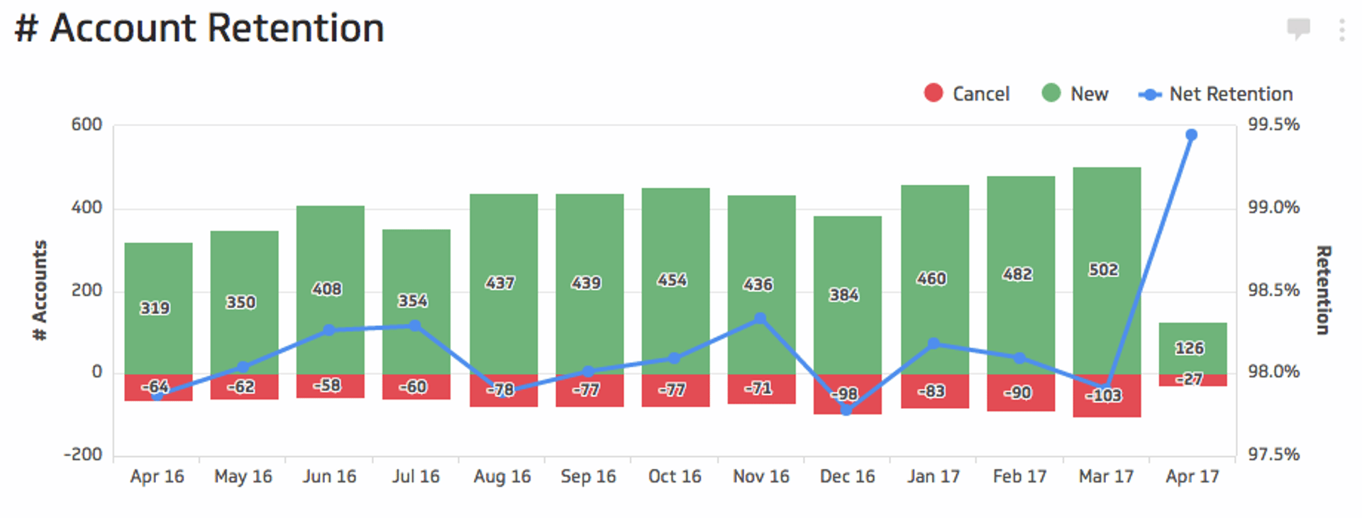 Account Retention.png