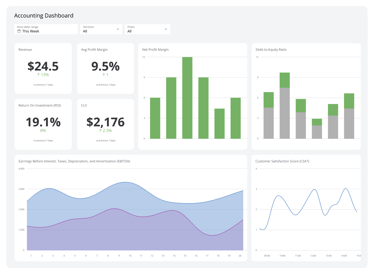 Executive Dashboards - Accounting Dashboard