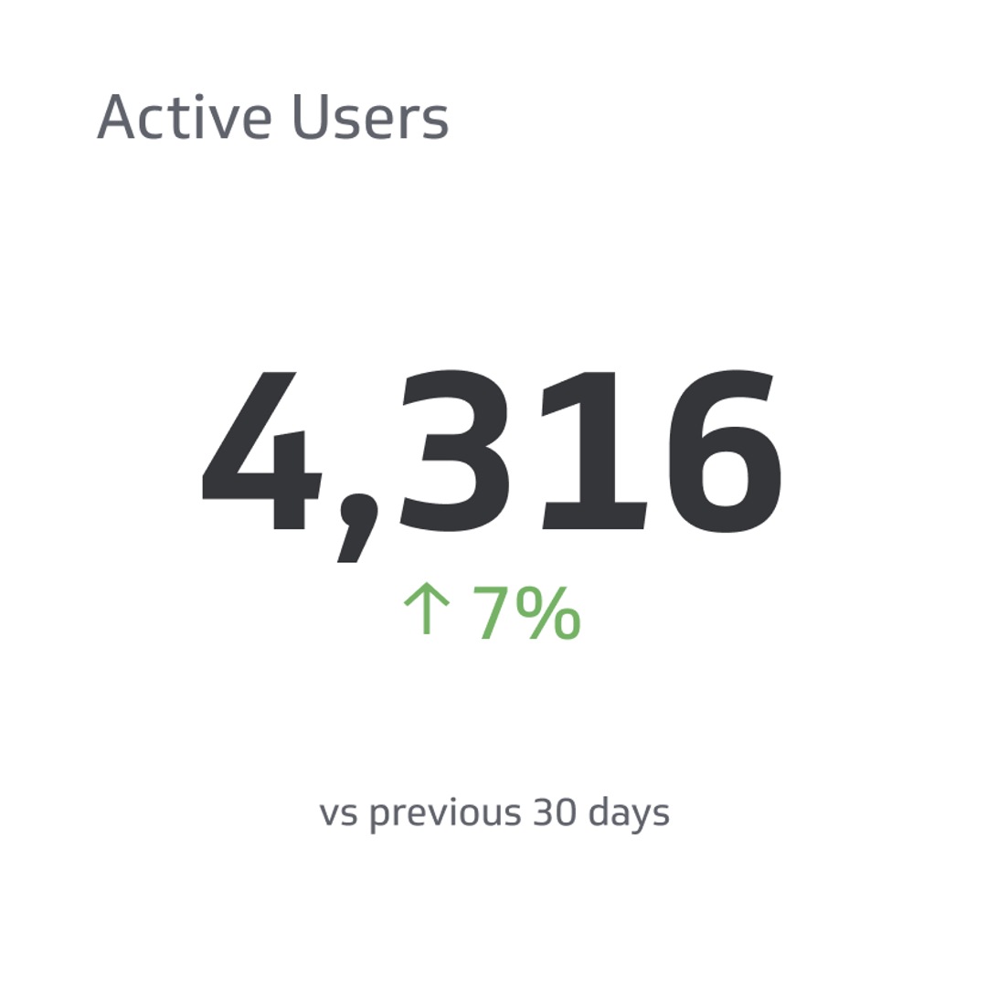 Related KPI Examples - Active User Metric