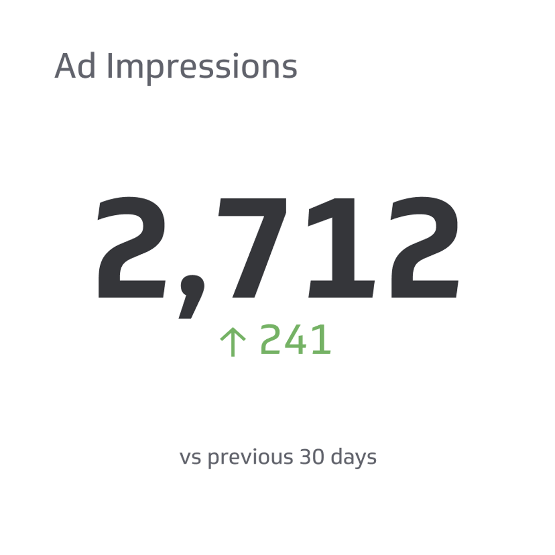 Ad Impression Metrics & KPIs
