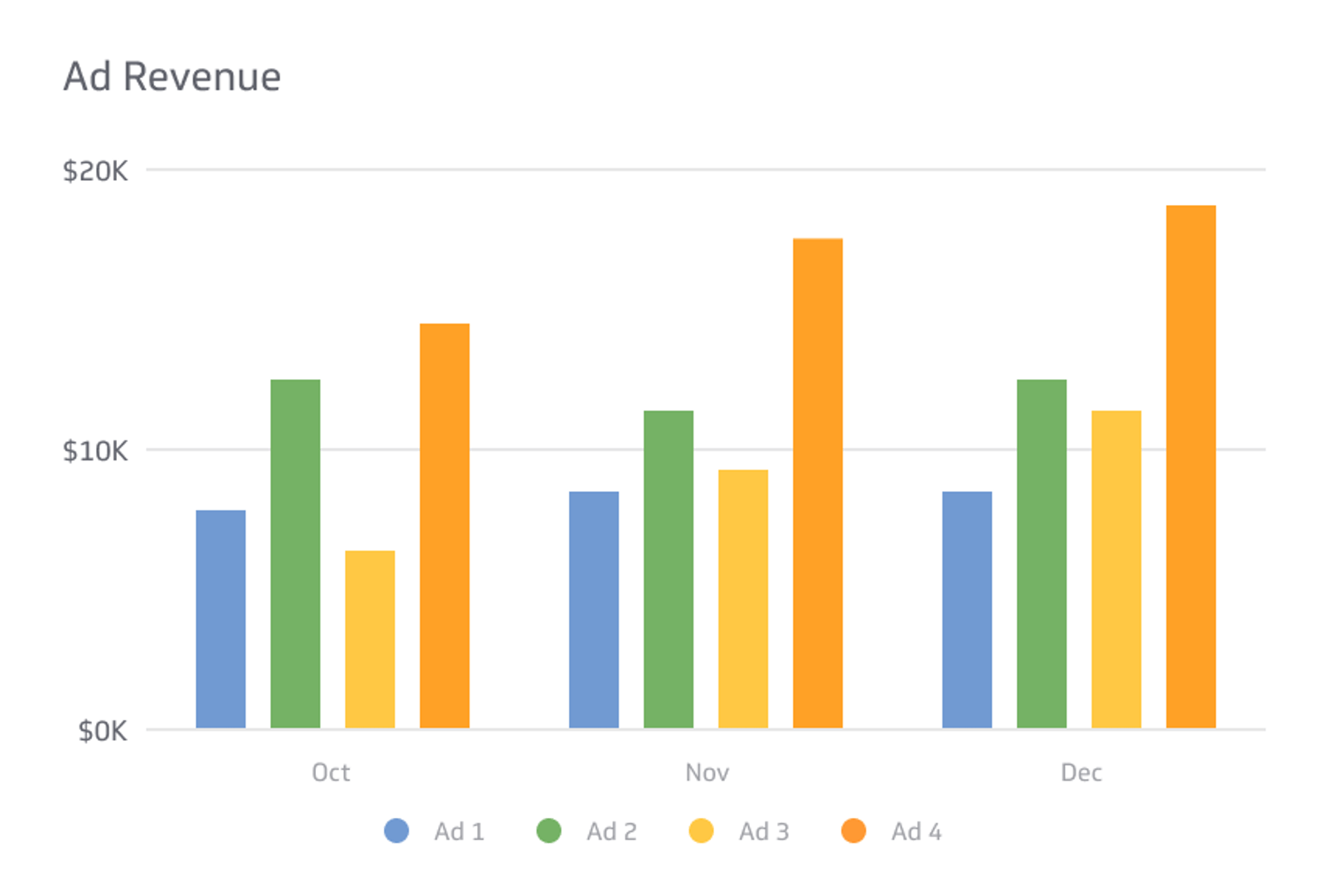 Ad Revenue Metrics & KPIs