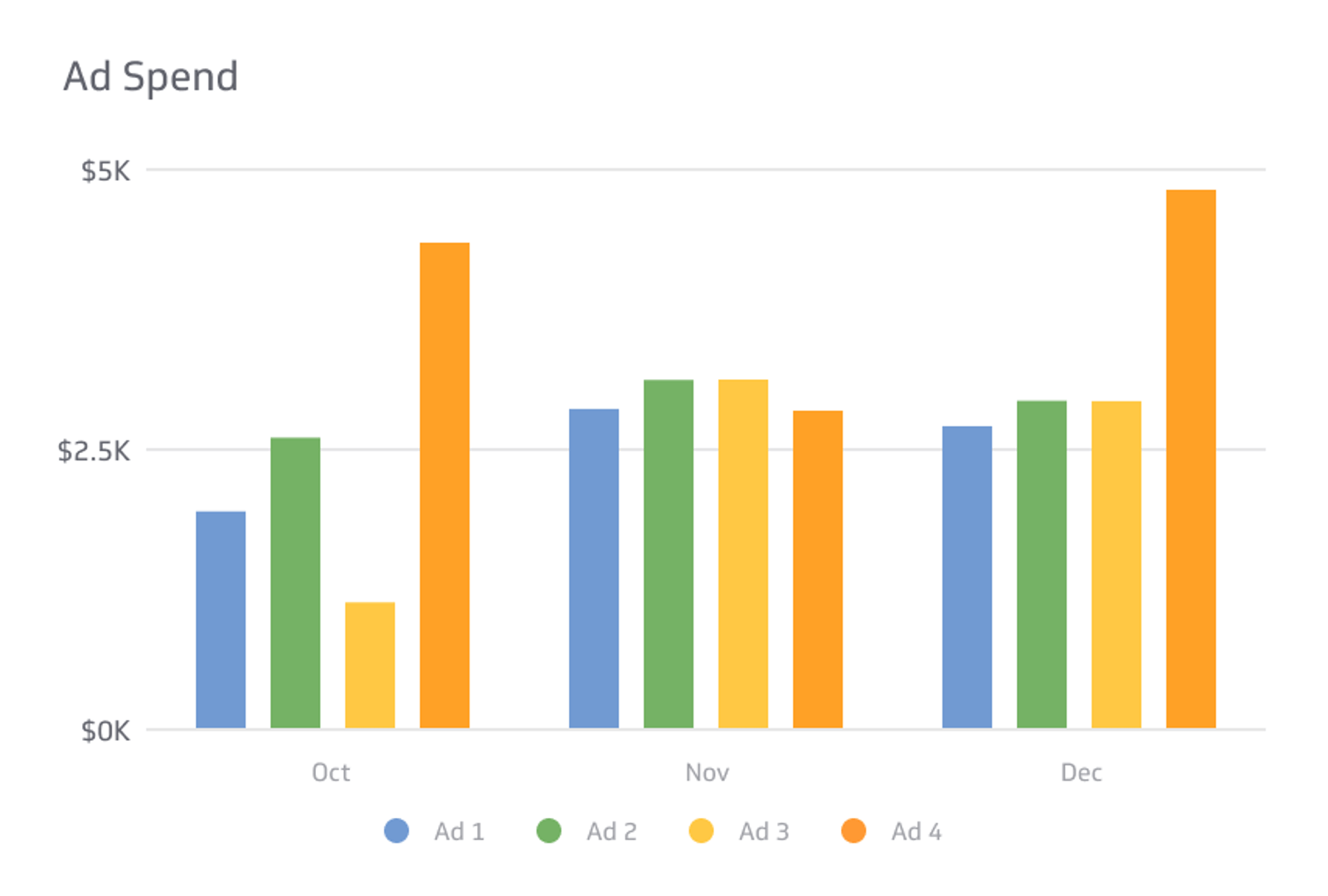 Ad Spend Metrics & KPIs
