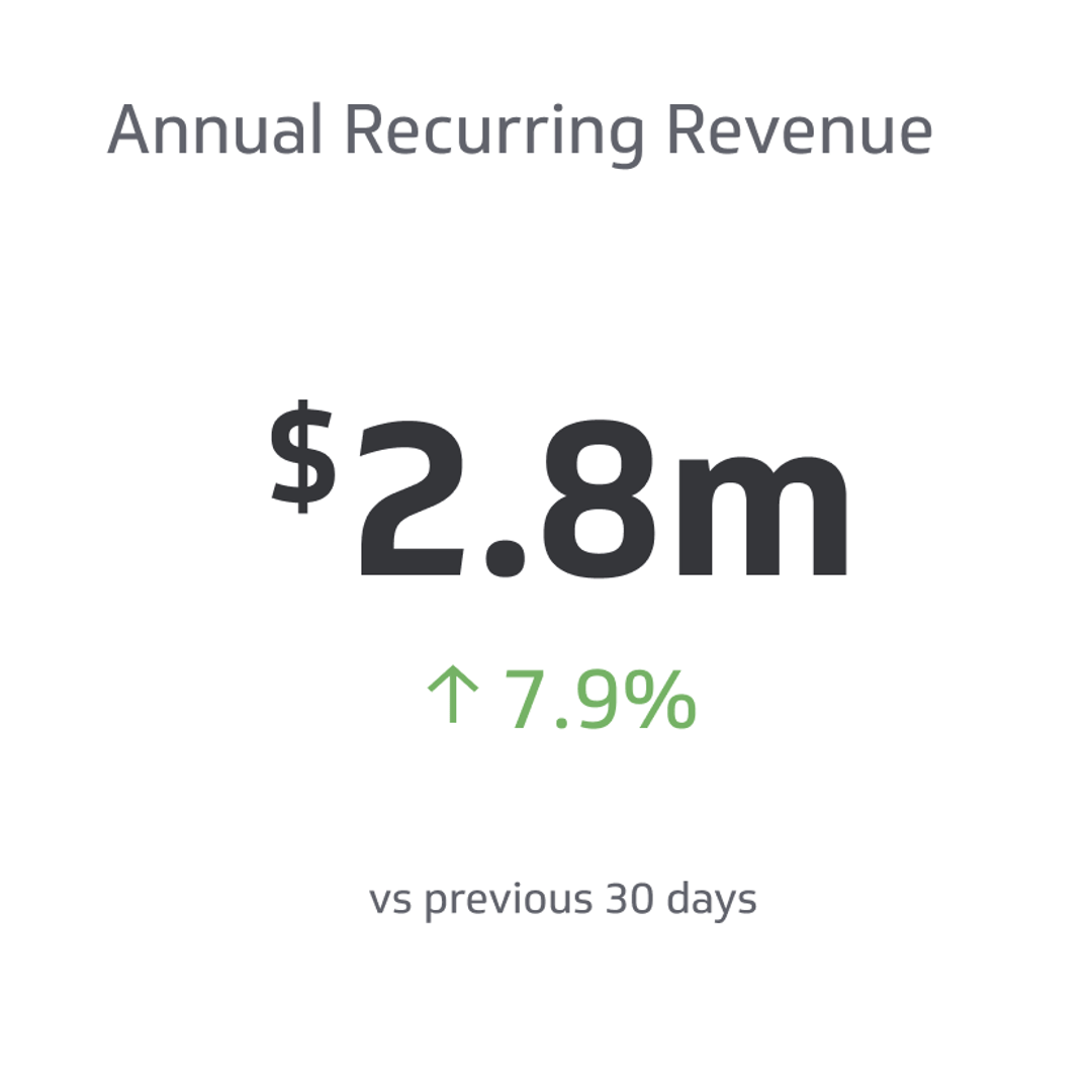 Related KPI Examples - Annual Recurring Revenue (ARR) Metric
