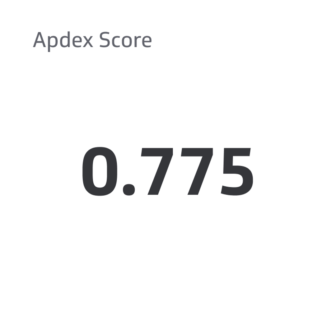 DevOps KPI Examples - Apdex Score Metric