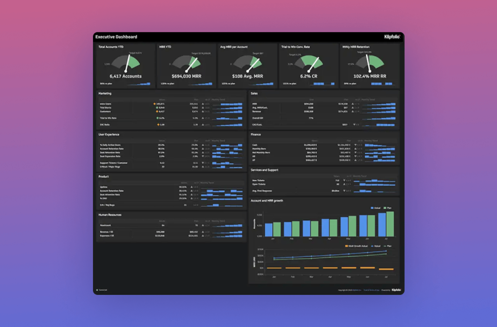 Article Executive Dash