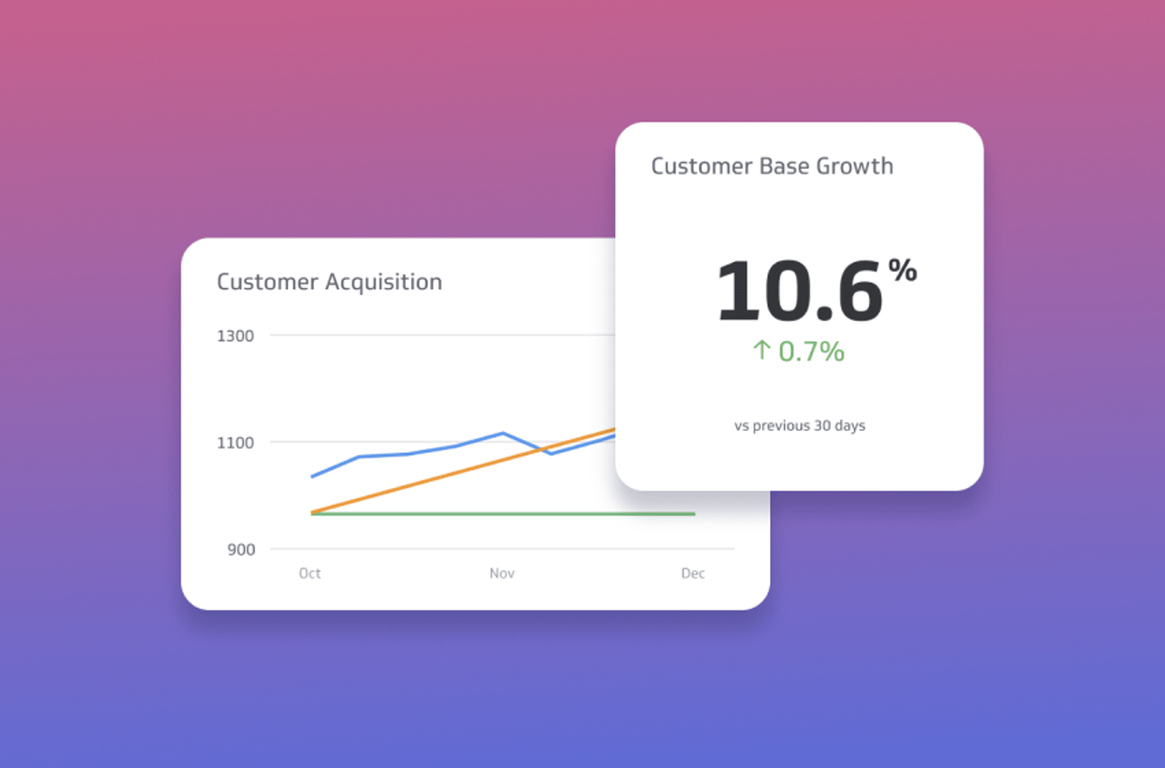 Article Feature Comparison