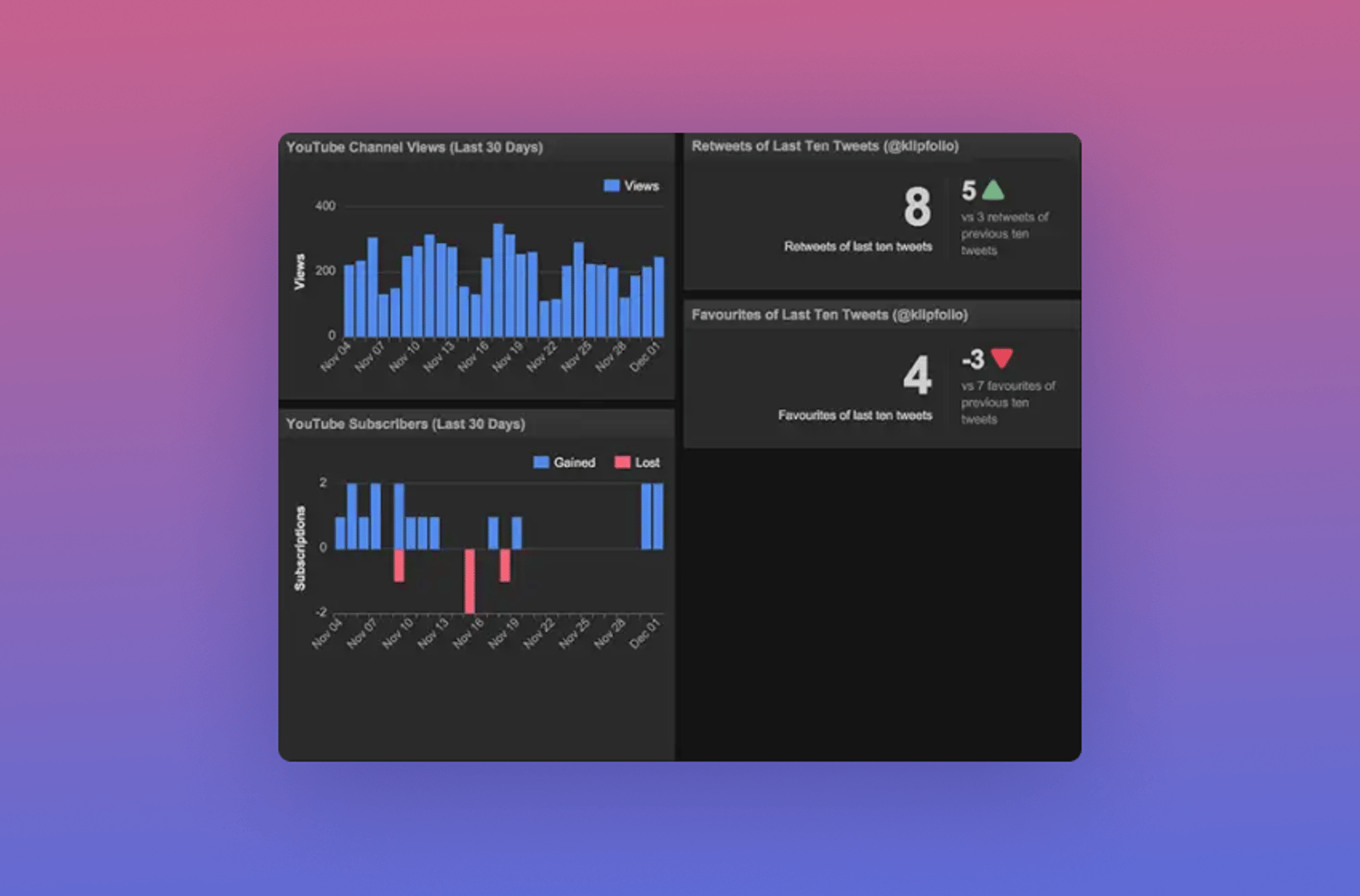 Article Group Related