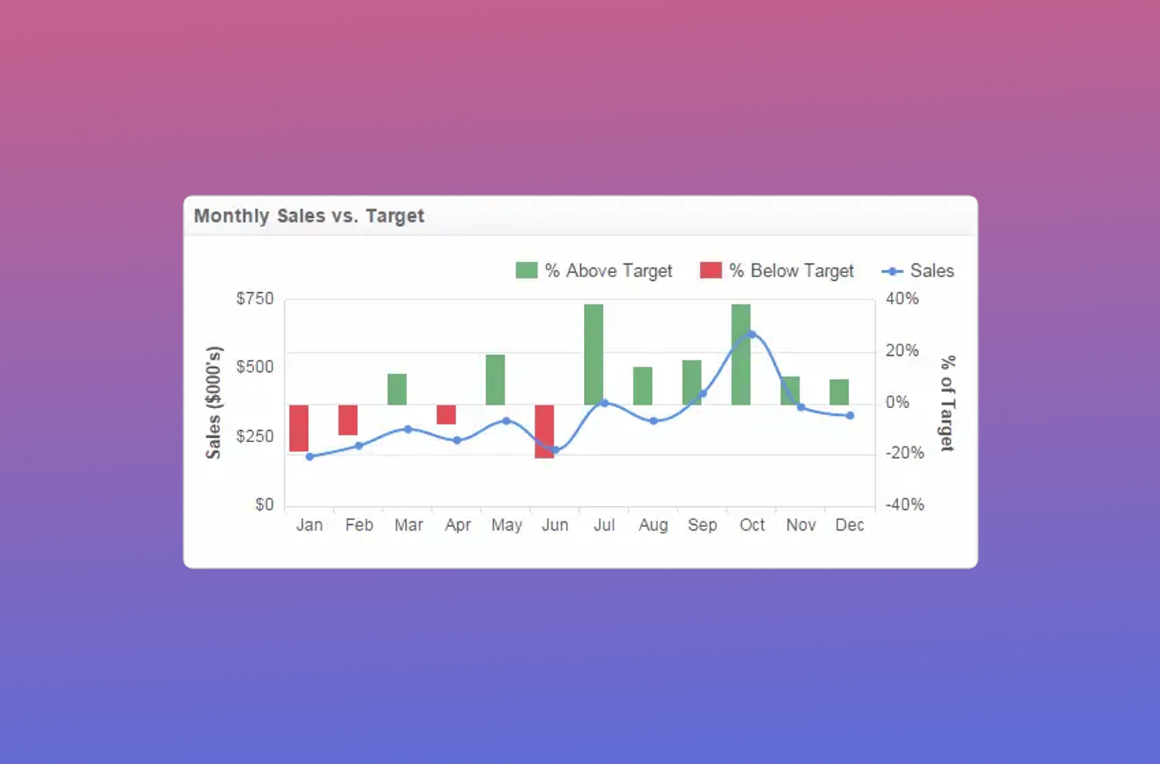 Article Make Results Clear