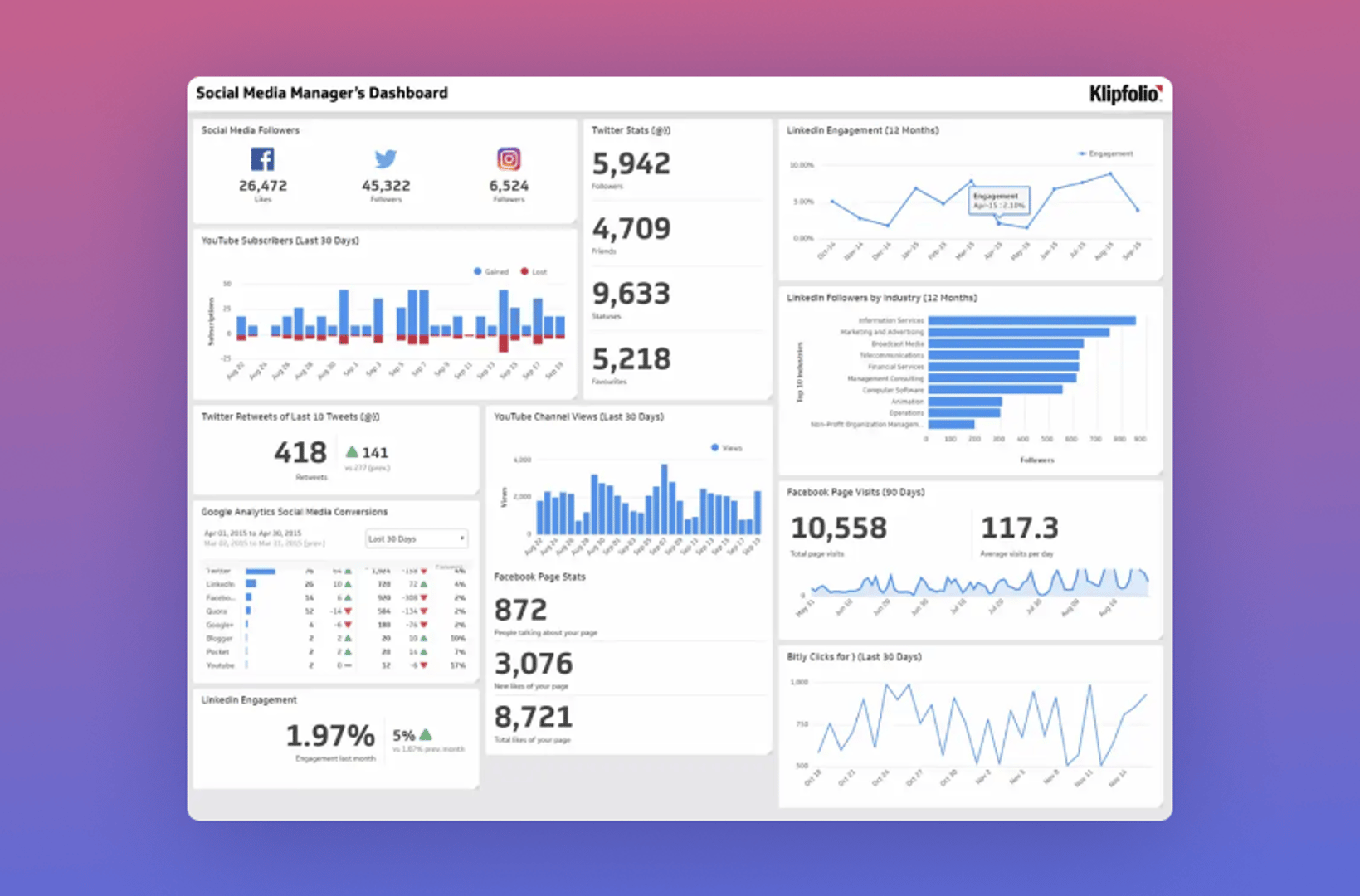 Article Social Media Dash