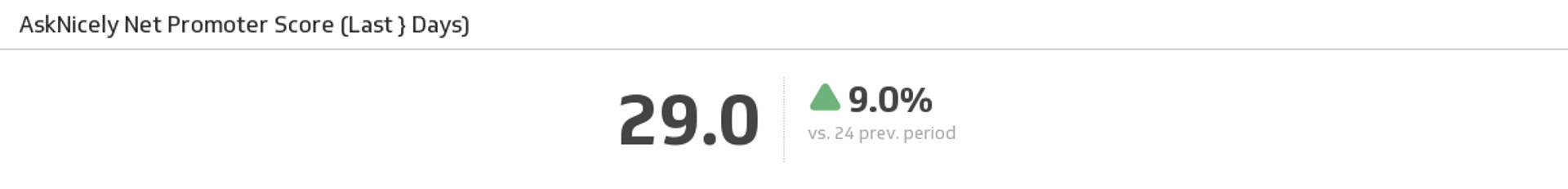 SaaS KPI Examples - Net Promoter Score (NPS) Metric