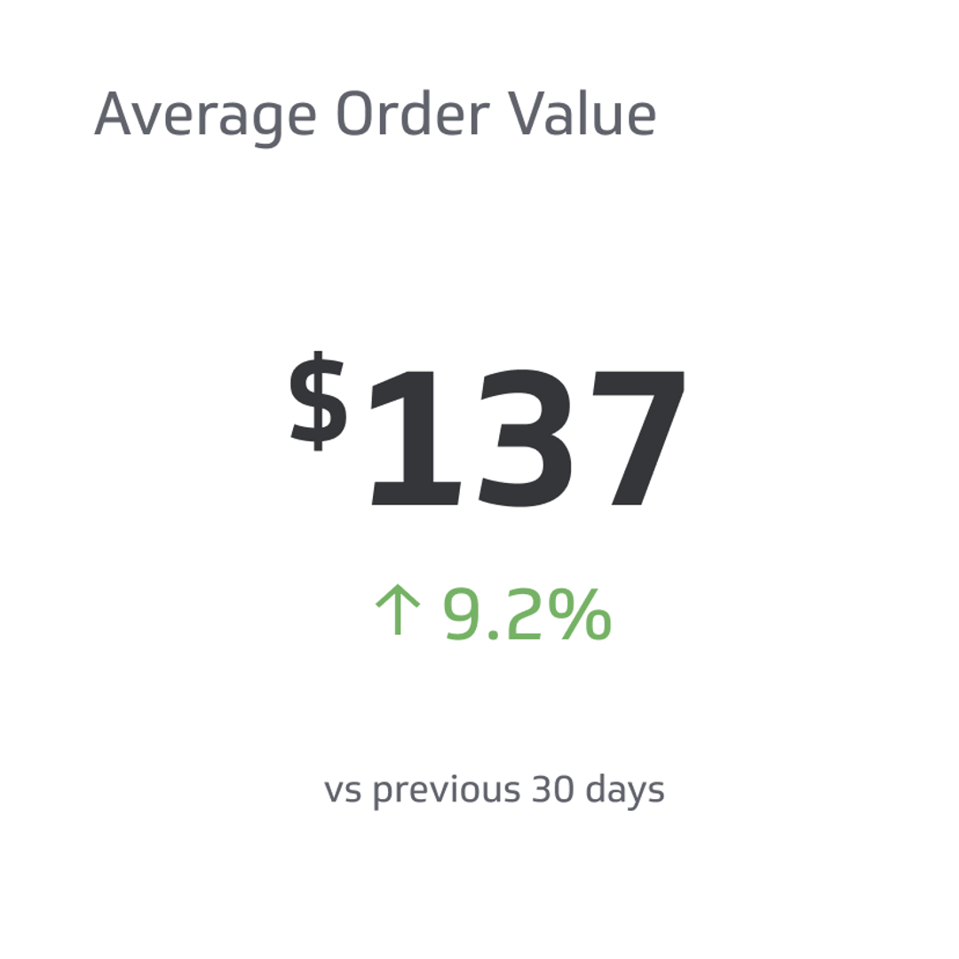 Ecommerce KPI Example - Average Order Value (AOV) Metric