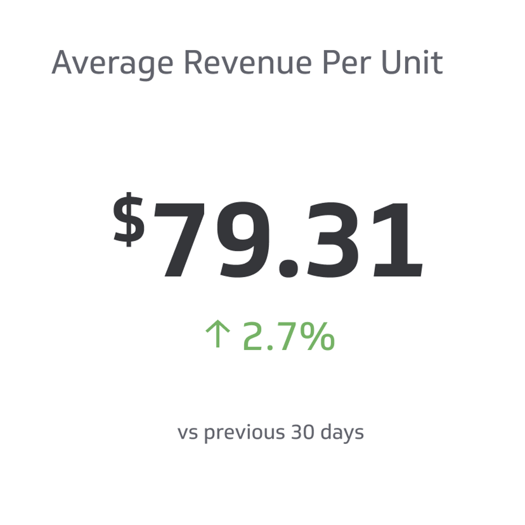 Related KPI Examples - Average Revenue Per Unit (ARPU) Metric