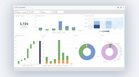 Banner Ga Data with Klipfolio