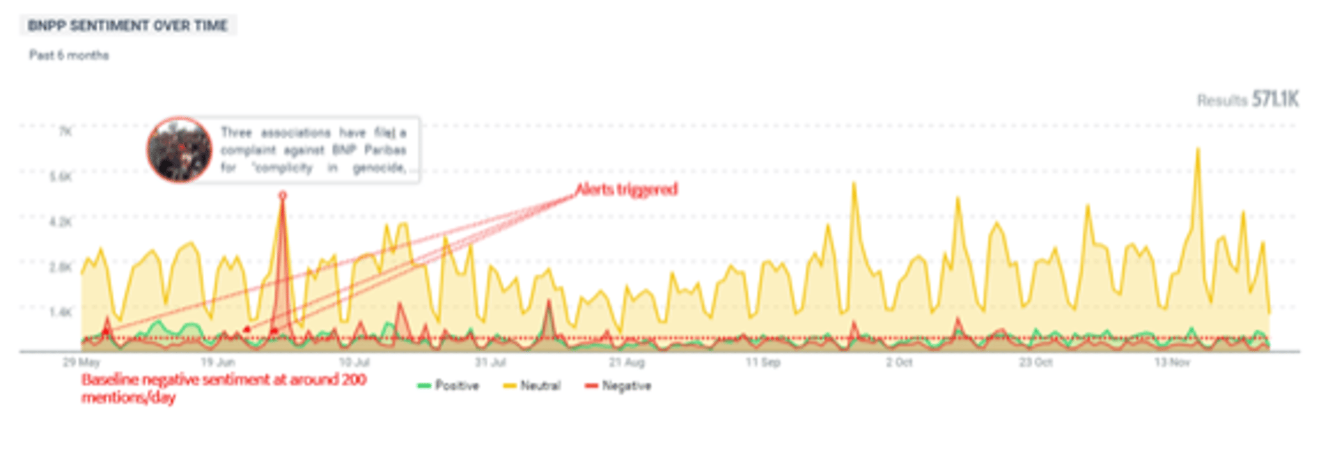 Bnpp Sentiment over Time