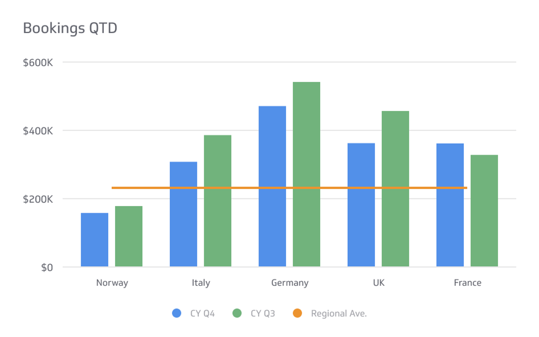 Related KPI Examples - Sales Bookings Metric
