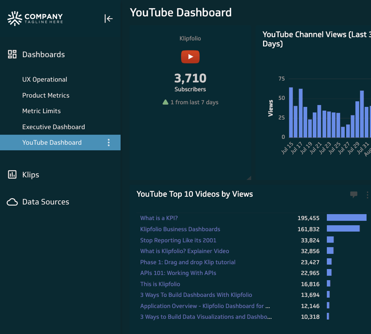 Your dashboard, your brand