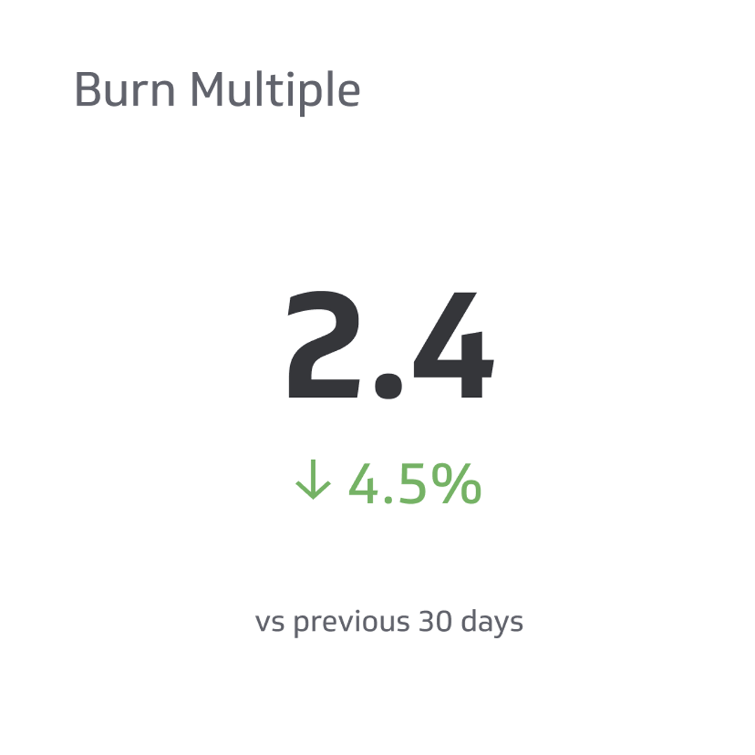 Related KPI Examples - Burn Multiple Metric