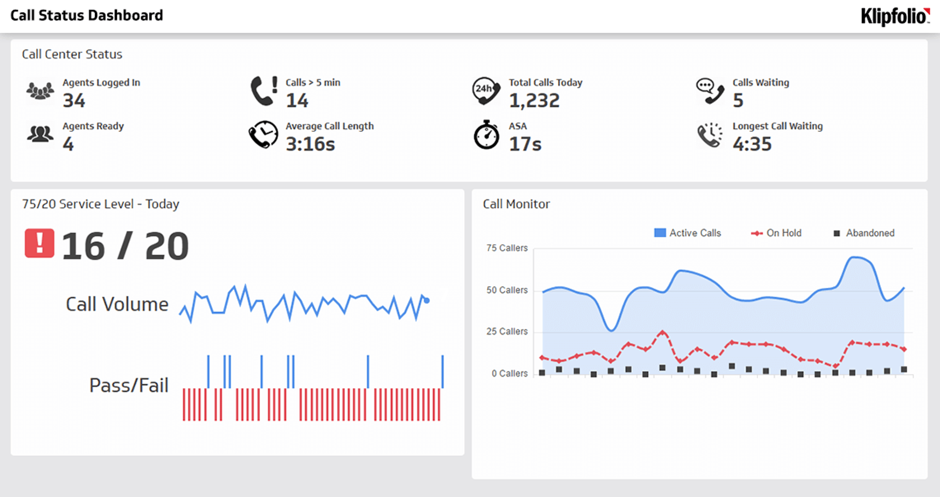 Call Center Dashboards - Call Status Dashboard