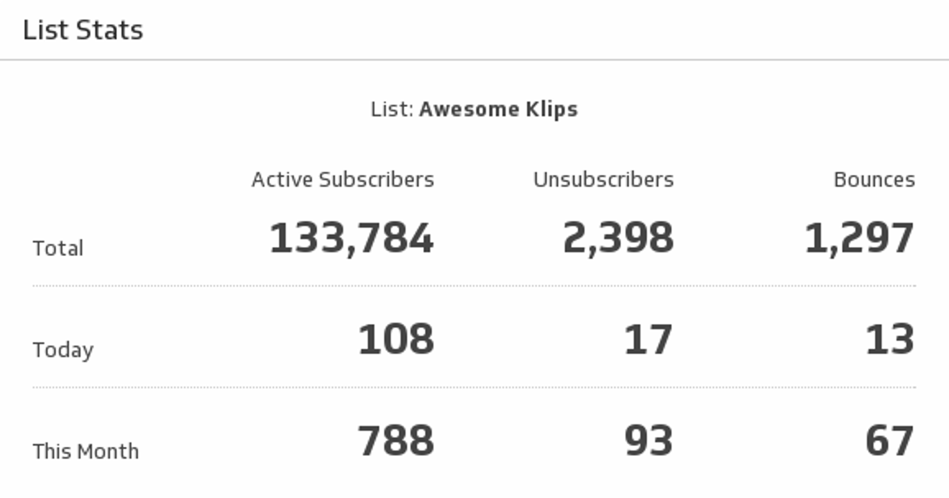 Campaign Monitor Dashboard List Stats.png
