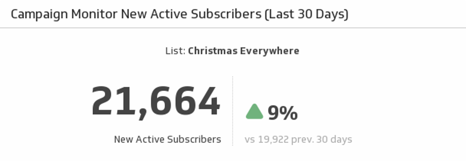 Campaign Monitor Dashboard New Active Subscribers.png