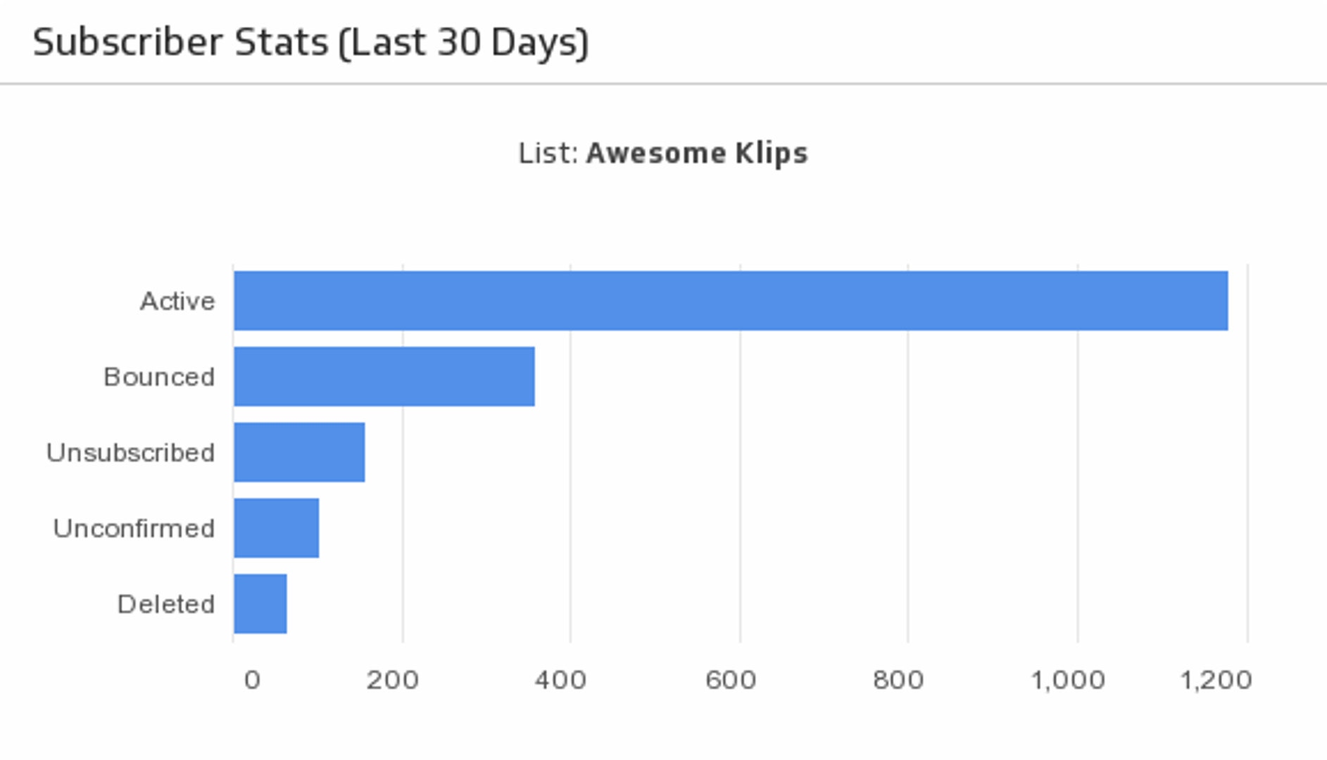 Campaign Monitor Dashboard Subscriber Stats.png
