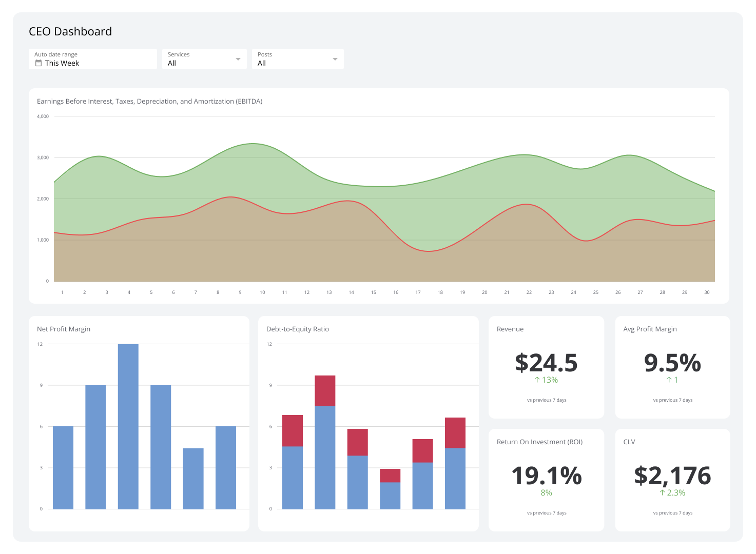 Executive Dashboards - CEO Dashboard
